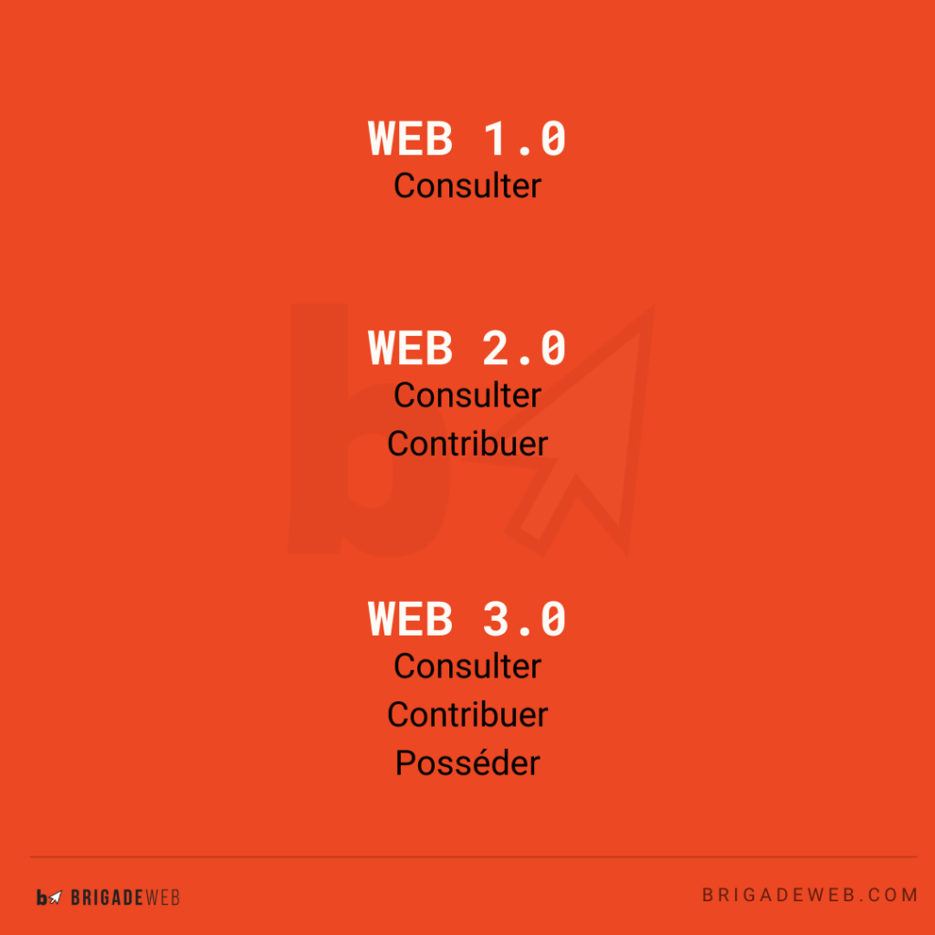 Web 3.0 définition